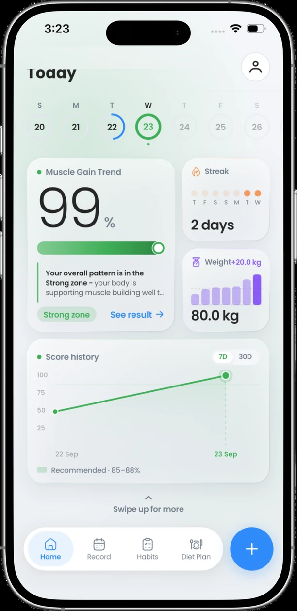 The Rysflo app home screen: today's score, the streak, and the score history over the past week