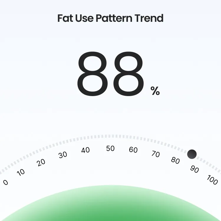 The app in week one: a single fat-use reading on the dial