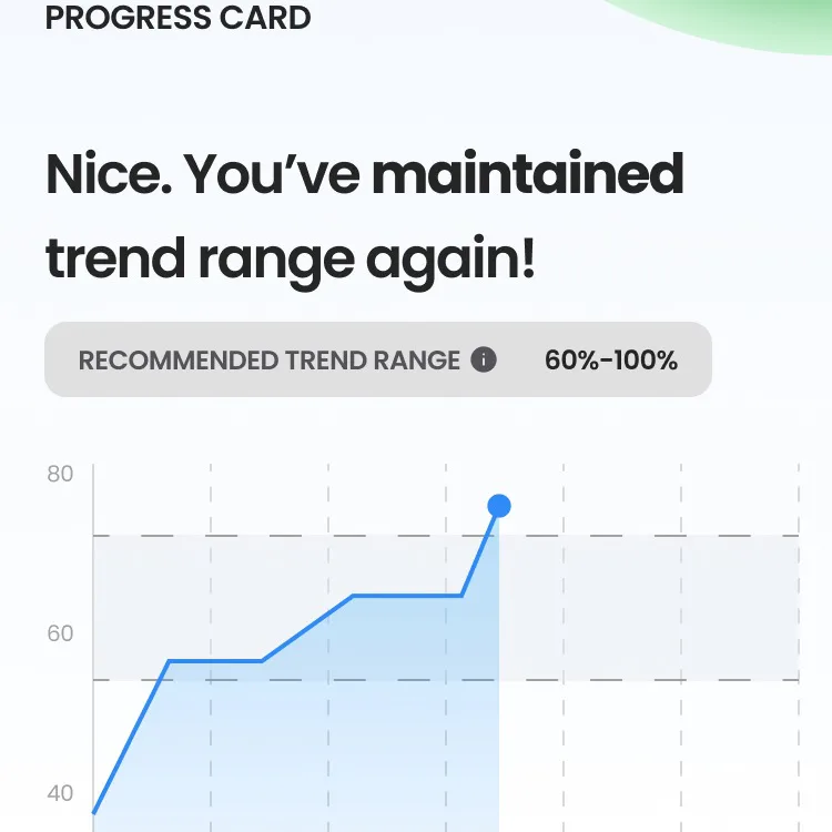 The app in week six: the run of readings drawn as a trend, held inside the recommended range