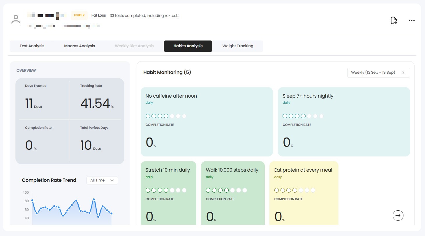 Habits Analysis in the Rysflo clinic dashboard