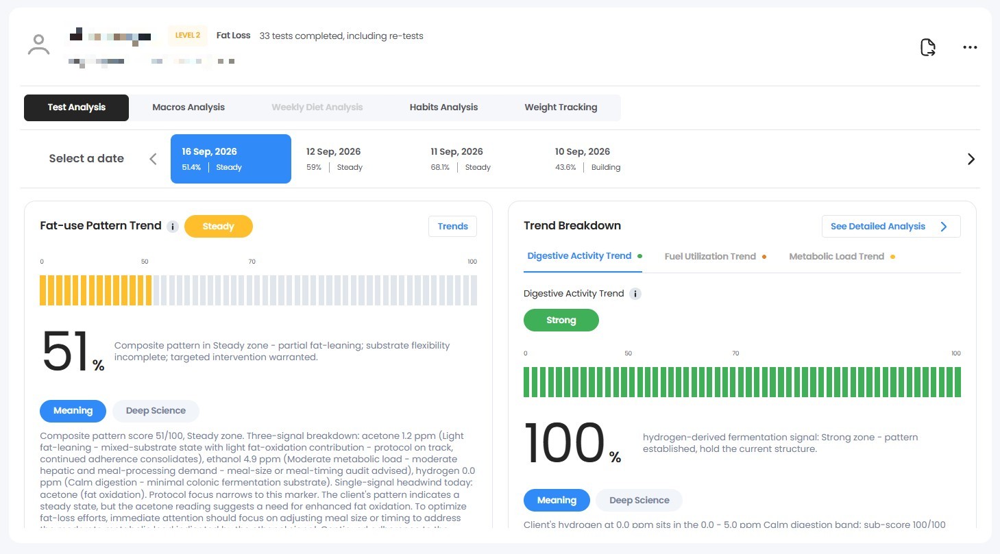 Test Analysis in the Rysflo clinic dashboard