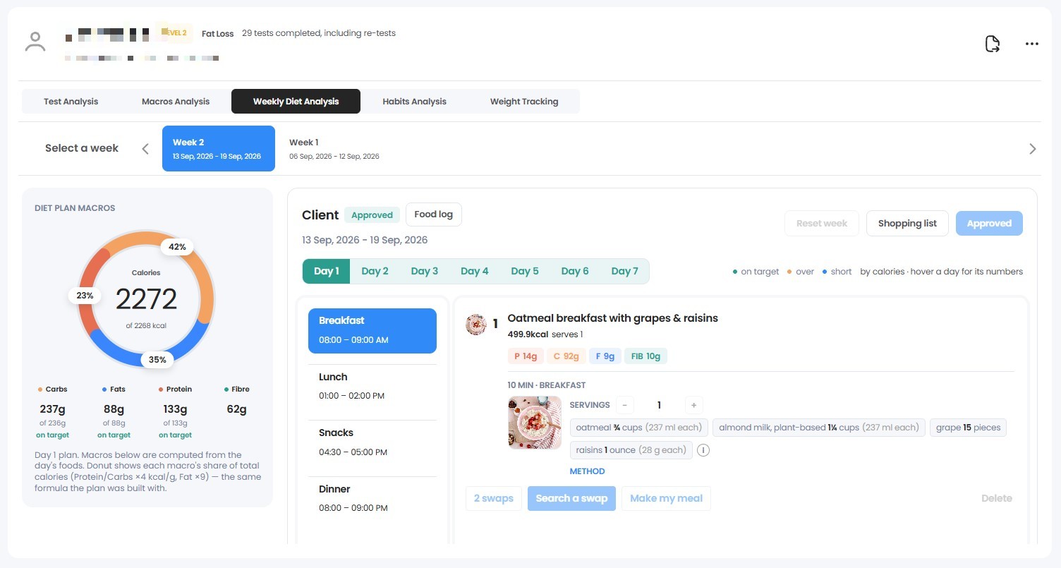 Weekly Diet Analysis in the Rysflo clinic dashboard