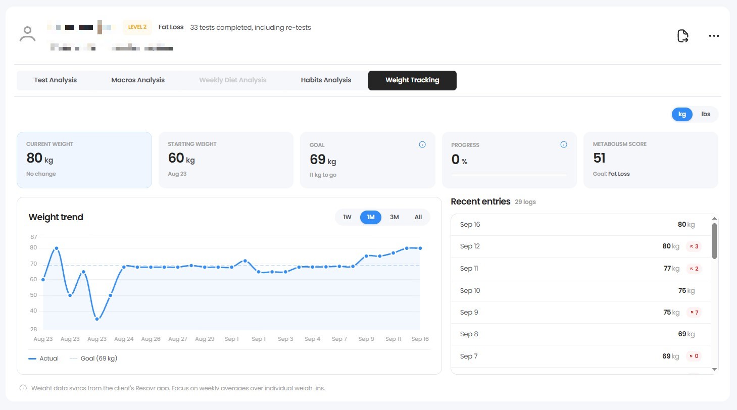 Weight Tracking in the Rysflo clinic dashboard